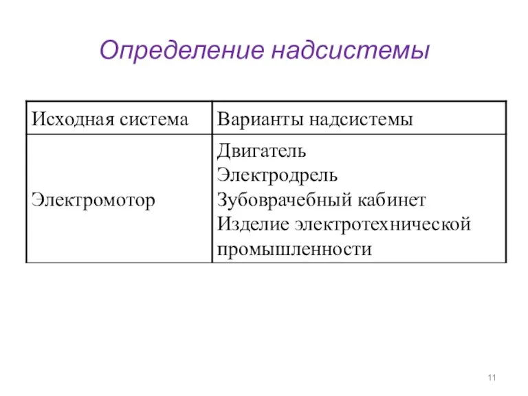 Определение надсистемы