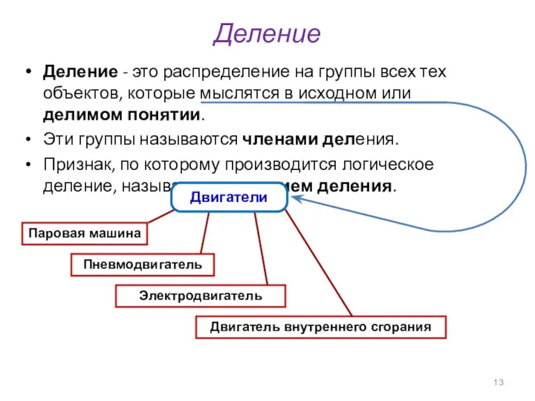 Деление Деление - это распределение на группы всех тех объектов, которые мыслятся