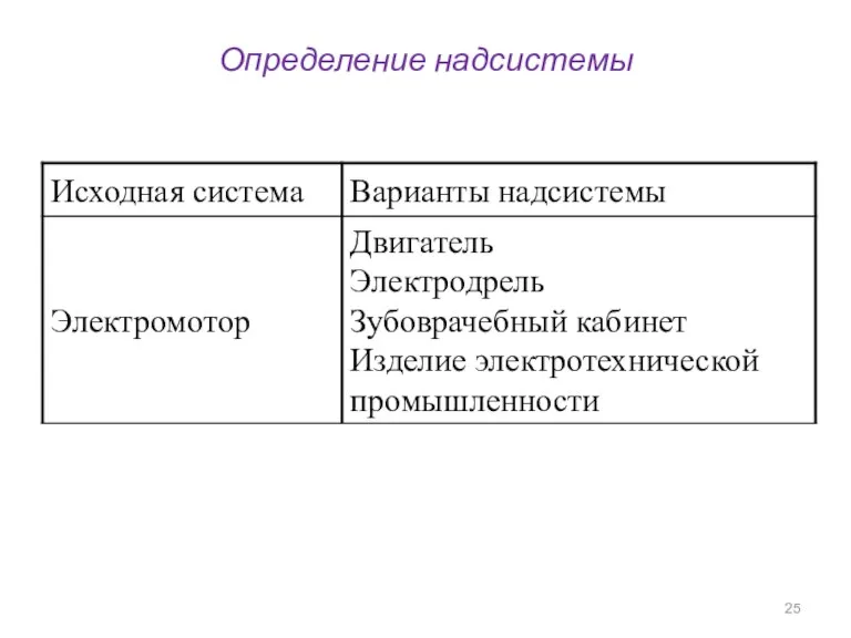 Определение надсистемы