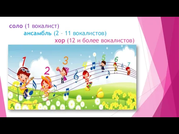 соло (1 вокалист) ансамбль (2 – 11 вокалистов) хор (12 и более вокалистов)