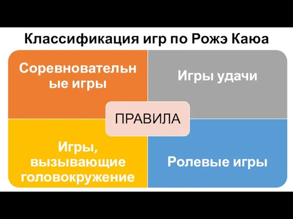 Классификация игр по Рожэ Каюа