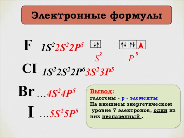 F 1S22S22P5 S P CI 1S22S22P63S23P5 Br I …4S24P5 …5S25P5 Электронные формулы