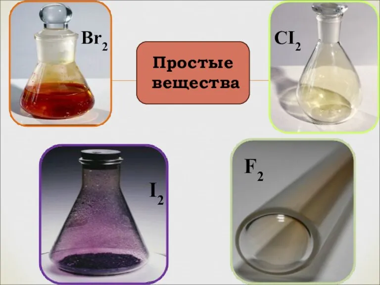 CI2 Br2 I2 F2 Простые вещества