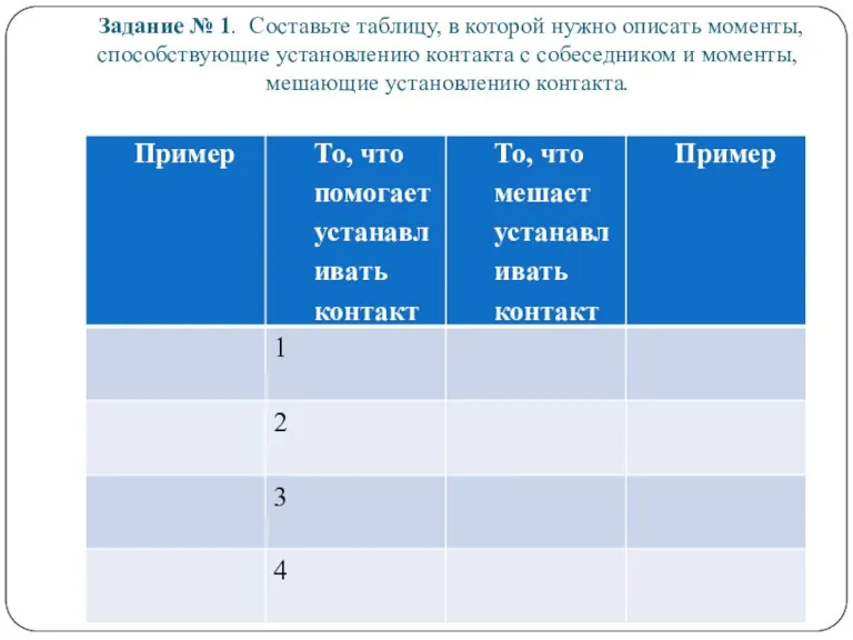 Задание № 1. Составьте таблицу, в которой нужно описать моменты, способствующие установлению