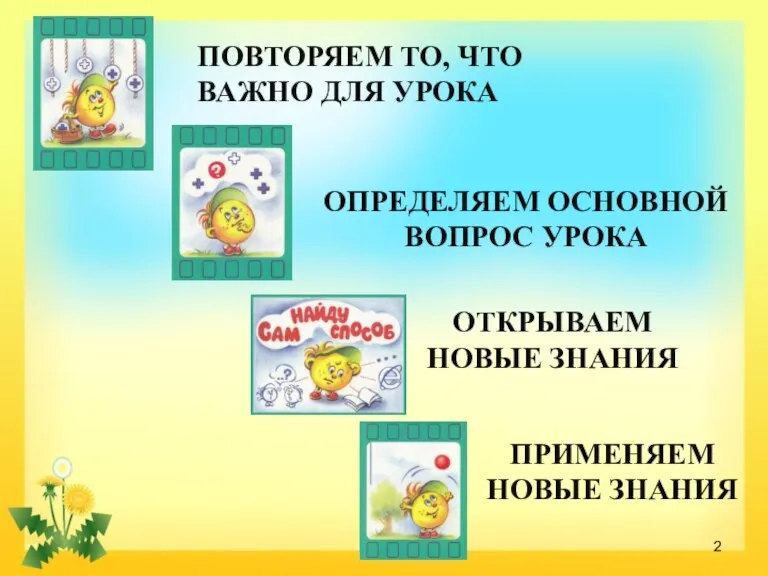 ОТКРЫВАЕМ НОВЫЕ ЗНАНИЯ ОПРЕДЕЛЯЕМ ОСНОВНОЙ ВОПРОС УРОКА ПРИМЕНЯЕМ НОВЫЕ ЗНАНИЯ ПОВТОРЯЕМ ТО, ЧТО ВАЖНО ДЛЯ УРОКА