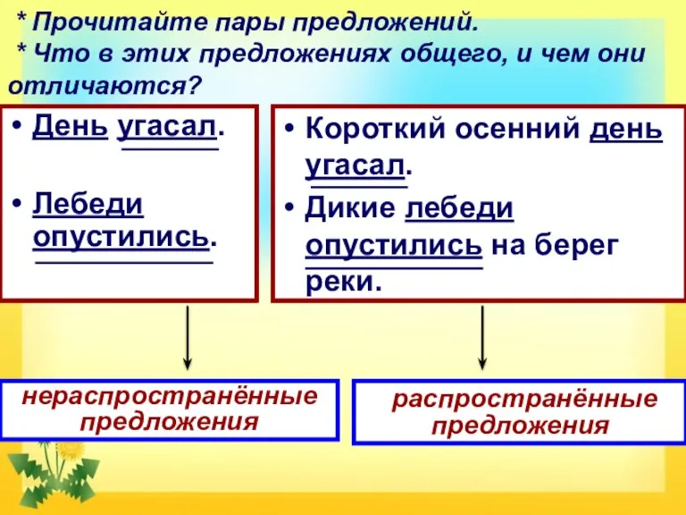 * Прочитайте пары предложений. * Что в этих предложениях общего, и чем