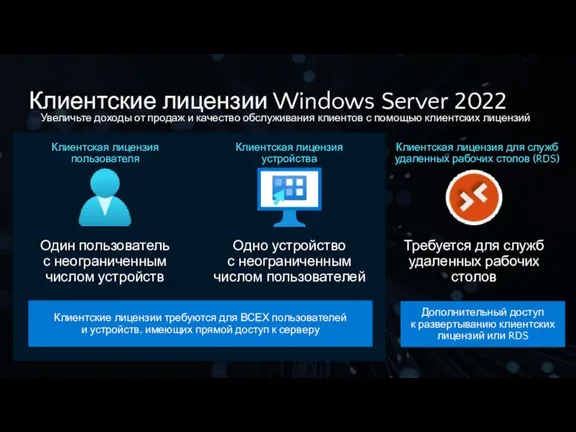 Увеличьте доходы от продаж и качество обслуживания клиентов с помощью клиентских лицензий