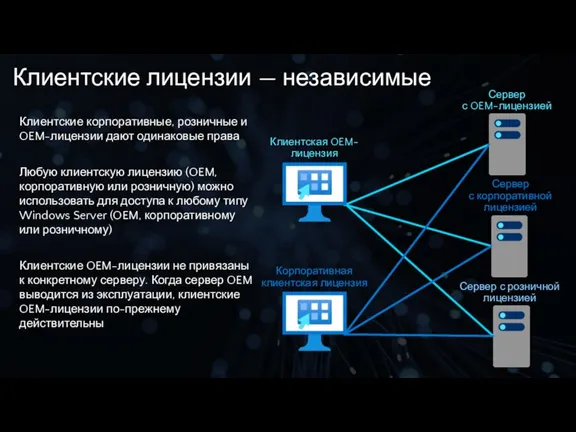 Клиентские лицензии — независимые Клиентские корпоративные, розничные и OEM-лицензии дают одинаковые права