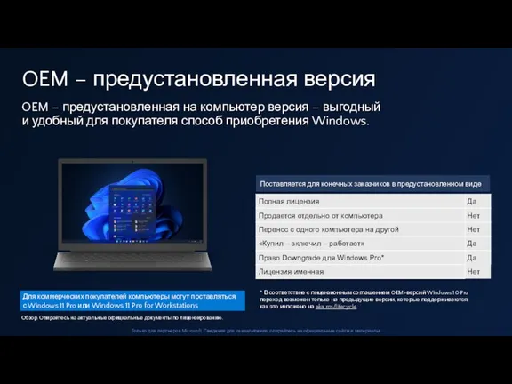 OEM – предустановленная на компьютер версия – выгодный и удобный для покупателя