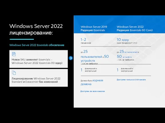 Windows Server 2022 Essentials обновление 1-2 процессора 10 ядер один процессор (1