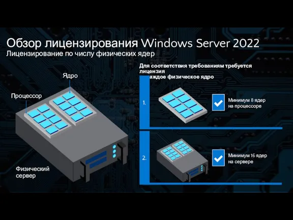 Обзор лицензирования Windows Server 2022 Лицензирование по числу физических ядер Для соответствия