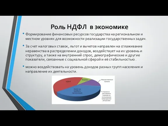 Роль НДФЛ в экономике Формирование финансовых ресурсов государства на региональном и местном