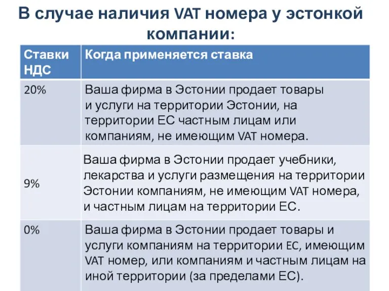 В случае наличия VAT номера у эстонкой компании: