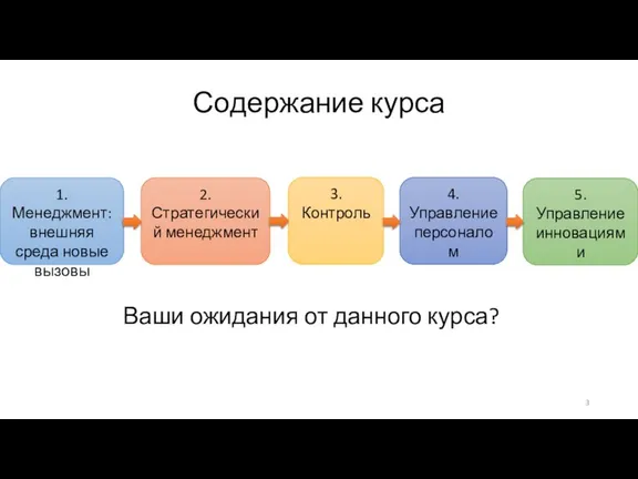 Содержание курса 1. Менеджмент: внешняя среда новые вызовы 2. Стратегический менеджмент 3.