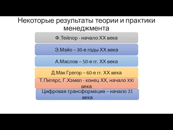 Некоторые результаты теории и практики менеджмента Ф.Тейлор - начало ХХ века Э.Мэйо