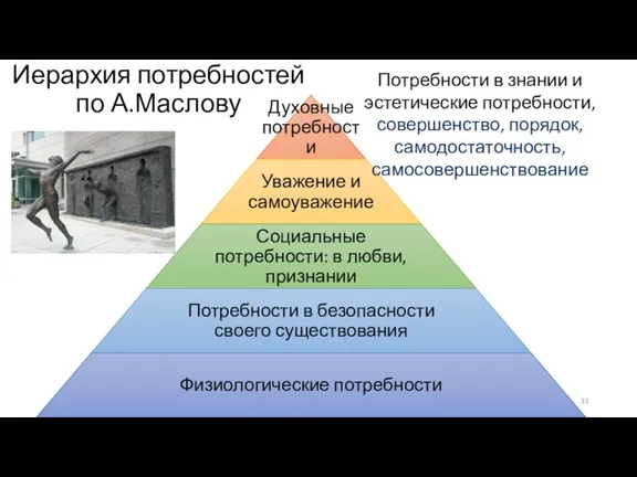 Иерархия потребностей по А.Маслову Потребности в знании и эстетичес­кие потребности, совершенство, порядок, самодостаточность, самосовершенствование