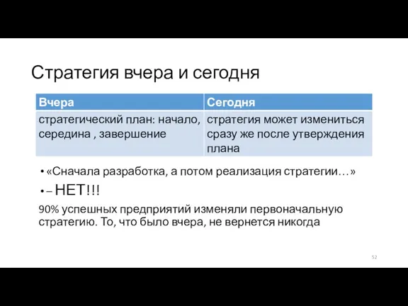 Стратегия вчера и сегодня «Сначала разработка, а потом реализация стратегии…» – НЕТ!!!