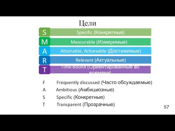 Цели F Frequently discussed (Часто обсуждаемые) A Ambitious (Амбициозные) S Specific (Конкретные)