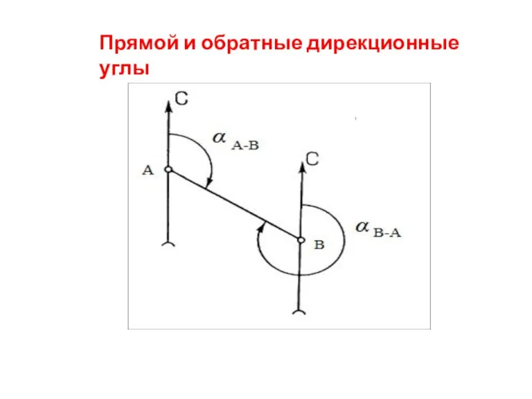 Прямой и обратные дирекционные углы