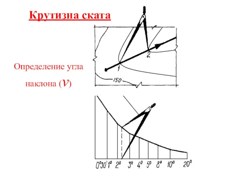 Определение угла наклона (ν) Крутизна ската