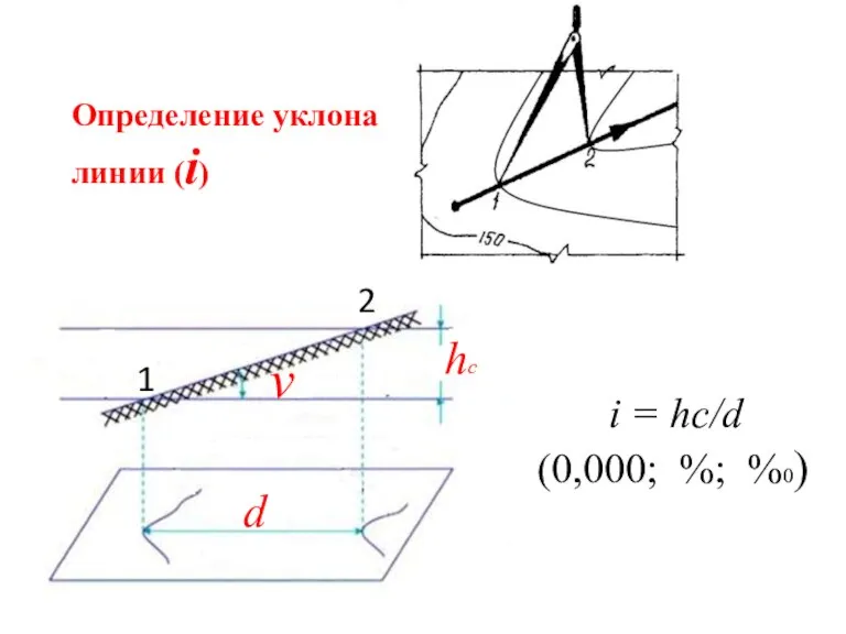 Определение уклона линии (i) i = hc/d (0,000; %; %0)