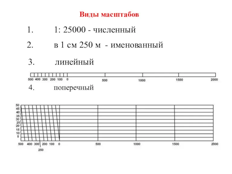 1. 1: 25000 - численный 2. в 1 см 250 м -