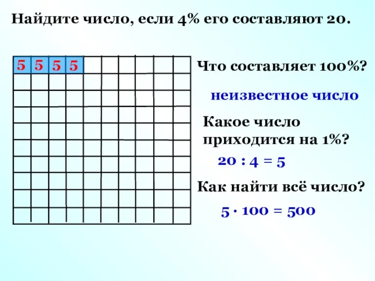 Найдите число, если 4% его составляют 20. Что составляет 100%? неизвестное число