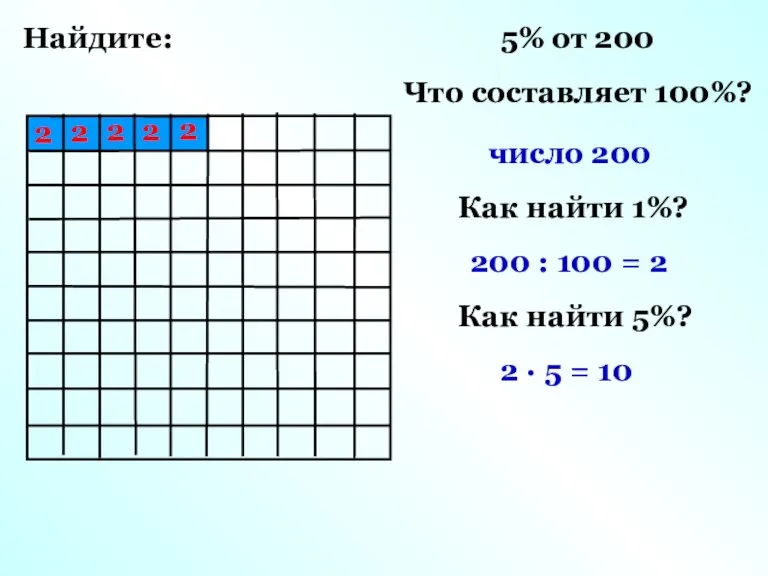 Найдите: 5% от 200 Что составляет 100%? число 200 Как найти 1%?