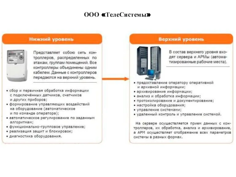 ООО «ТелеСистемы»