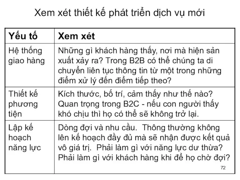 Xem xét thiết kế phát triển dịch vụ mới