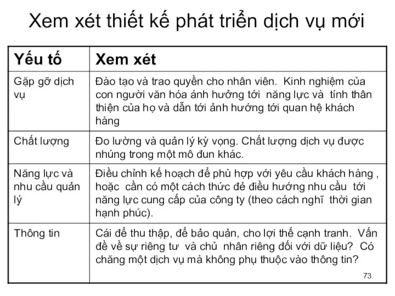 Xem xét thiết kế phát triển dịch vụ mới