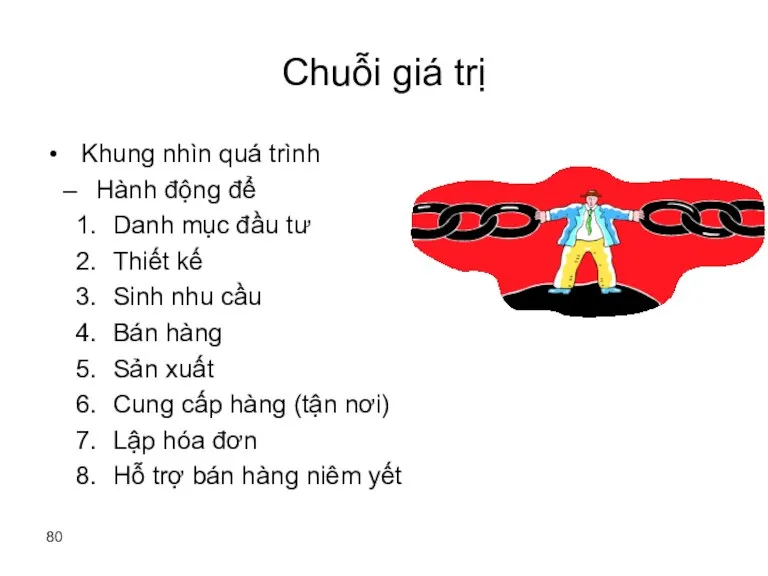 Chuỗi giá trị Khung nhìn quá trình Hành động để Danh mục