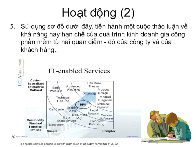 Hoạt động (2) Sử dụng sơ đồ dưới đây, tiến hành một