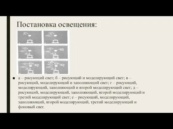 Постановка освещения: а – рисующий свет; б – рисующий и моделирующий свет;