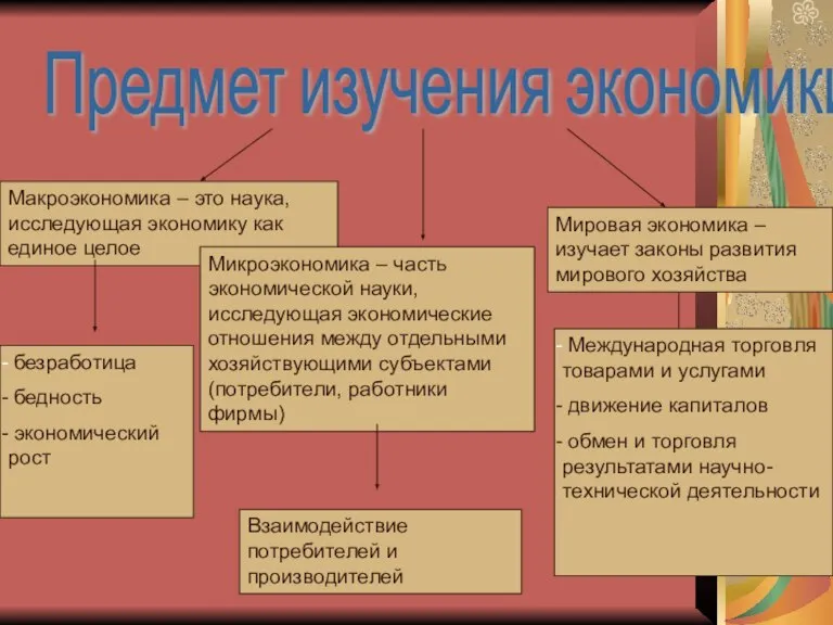 Предмет изучения экономики Макроэкономика – это наука, исследующая экономику как единое целое