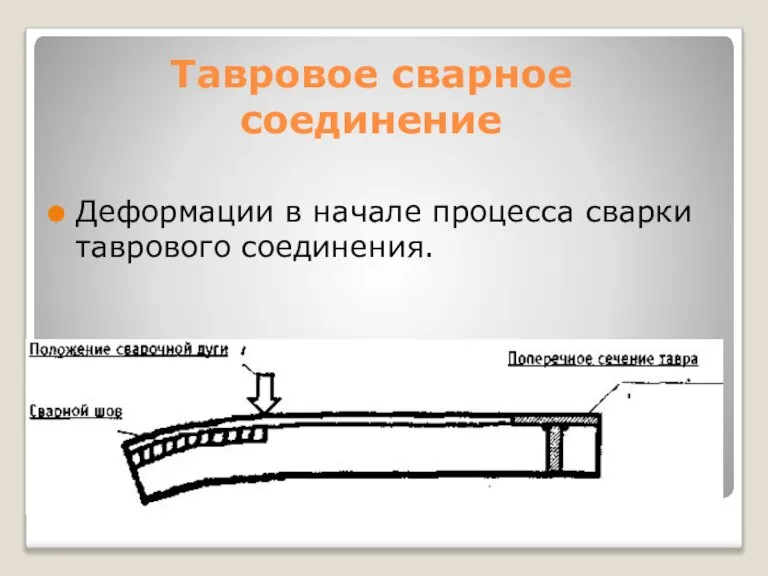 Тавровое сварное соединение Деформации в начале процесса сварки таврового соединения.