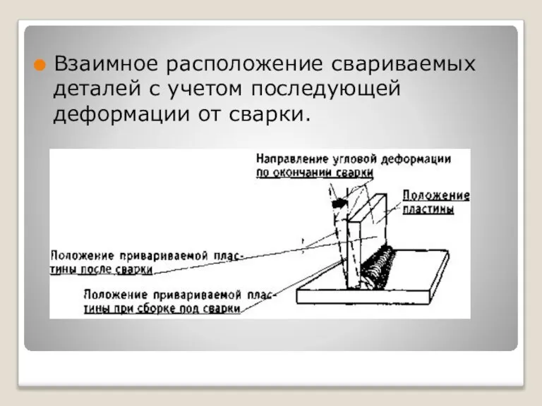 Взаимное расположение свариваемых деталей с учетом последующей деформации от сварки.