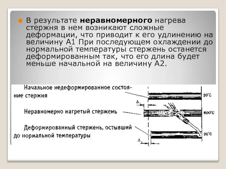 В результате неравномерного нагрева стержня в нем возникают сложные деформации, что приводит