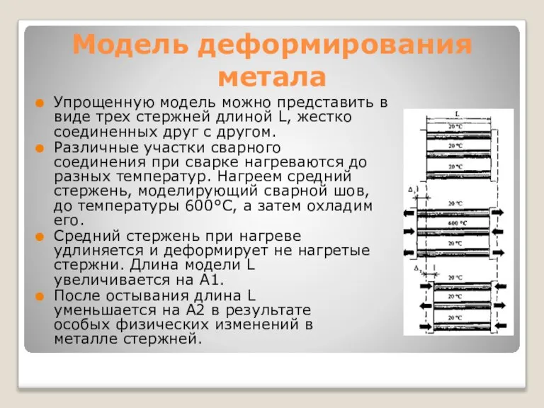 Модель деформирования метала Упрощенную модель можно представить в виде трех стержней длиной