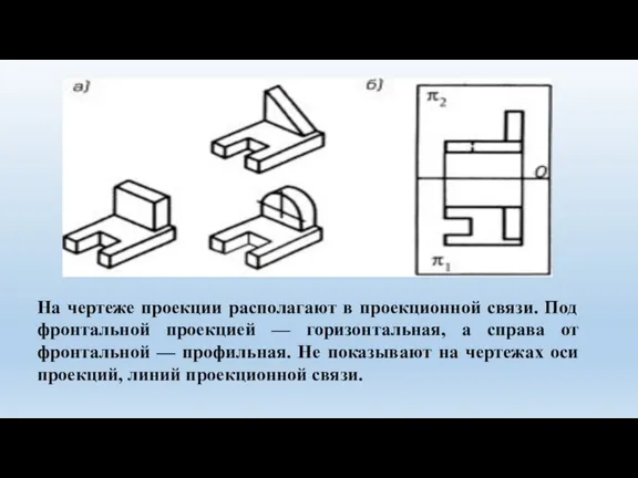 На чертеже проекции располагают в проекционной связи. Под фронтальной проекцией — горизонтальная,