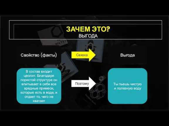 ЗАЧЕМ ЭТО? ВЫГОДА Свойство (факты) Выгода Связка В состав входит цеолит. Благодаря