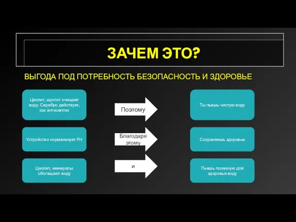 ЗАЧЕМ ЭТО? ВЫГОДА ПОД ПОТРЕБНОСТЬ БЕЗОПАСНОСТЬ И ЗДОРОВЬЕ Цеолит, шунгит очищает воду.