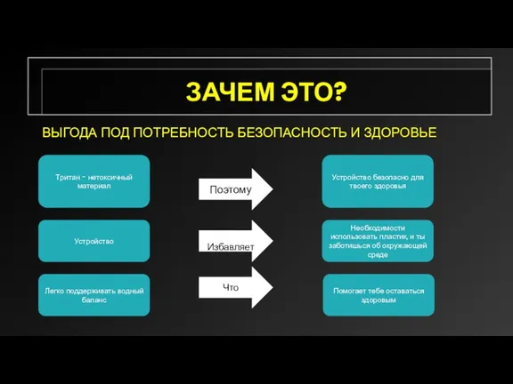 ЗАЧЕМ ЭТО? ВЫГОДА ПОД ПОТРЕБНОСТЬ БЕЗОПАСНОСТЬ И ЗДОРОВЬЕ Тритан - нетоксичный материал