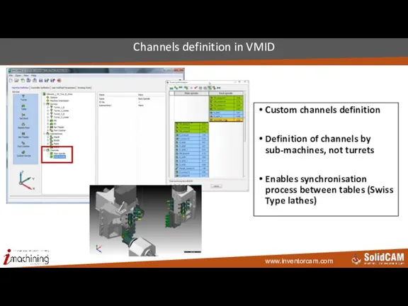 Channels definition in VMID Custom channels definition Definition of channels by sub-machines,