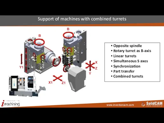 Support of machines with combined turrets Opposite spindle Rotary turret as B-axis