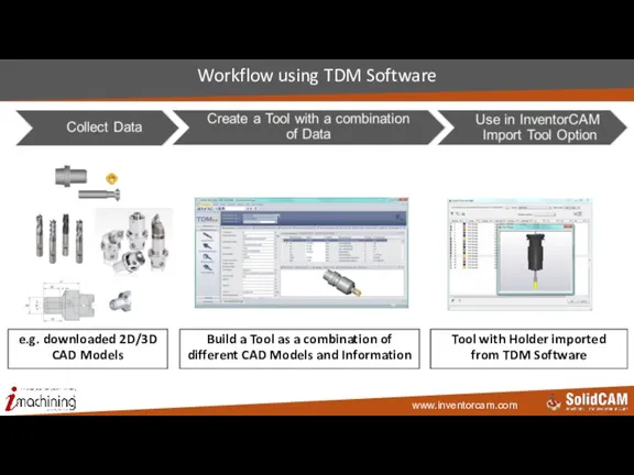 Workflow using TDM Software e.g. downloaded 2D/3D CAD Models Tool with Holder