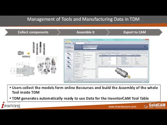 Management of Tools and Manufacturing Data in TDM Users collect the models