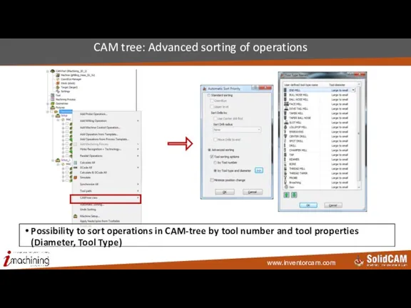 CAM tree: Advanced sorting of operations Possibility to sort operations in CAM-tree