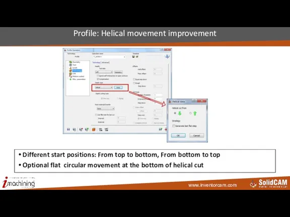 Profile: Helical movement improvement Different start positions: From top to bottom, From