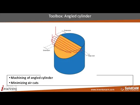 Toolbox: Angled cylinder Machining of angled cylinder Minimizing air cuts